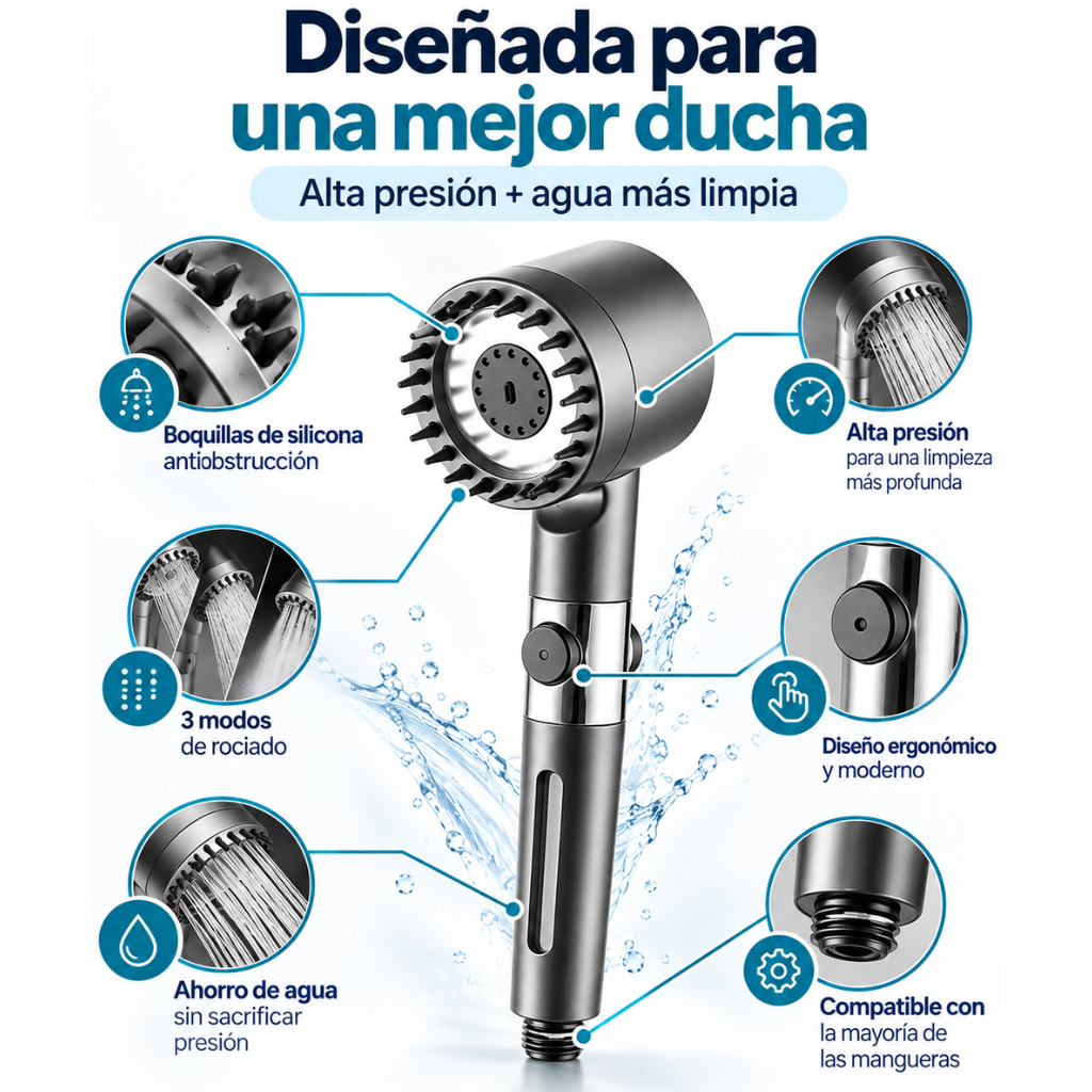 Alcachofa de ducha masajeadora con filtro y alta presión